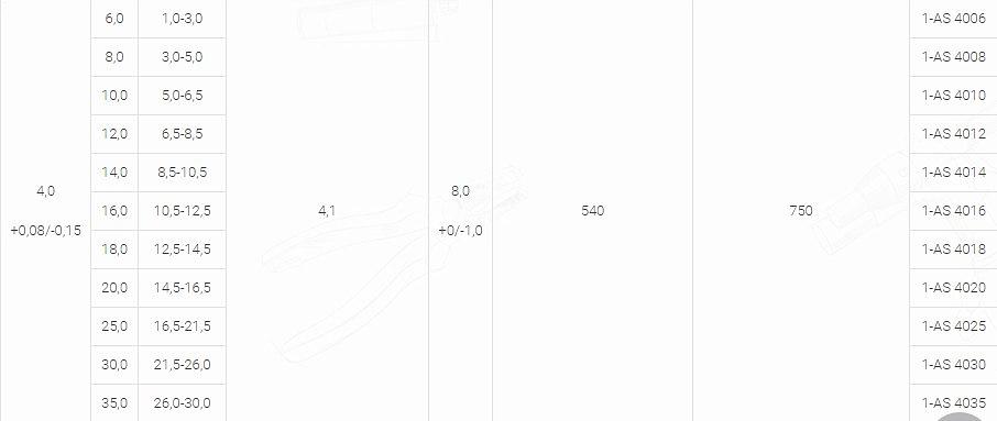 Заклепка открытого типа AS алюминий/сталь стандартный борт | 1-AS фото 6
