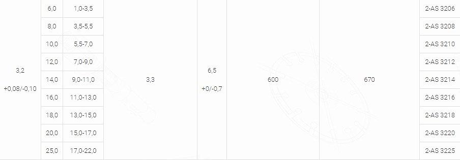 Заклепка открытого типа AS алюминий/сталь стандартный борт | 2-AS фото 4