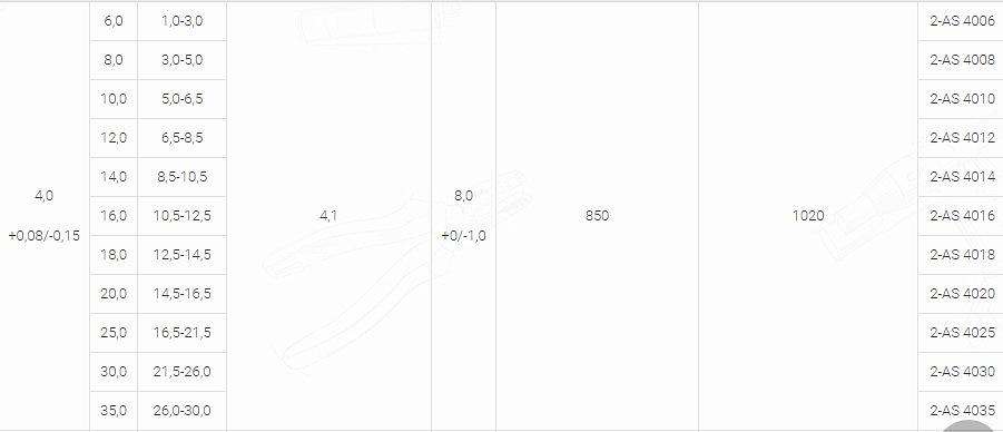 Заклепка открытого типа AS алюминий/сталь стандартный борт | 2-AS фото 5