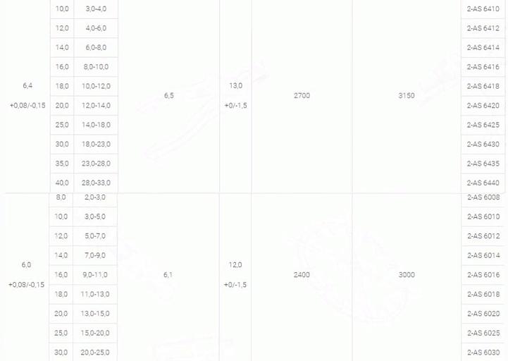Заклепка открытого типа AS алюминий/сталь стандартный борт | 2-AS фото 8