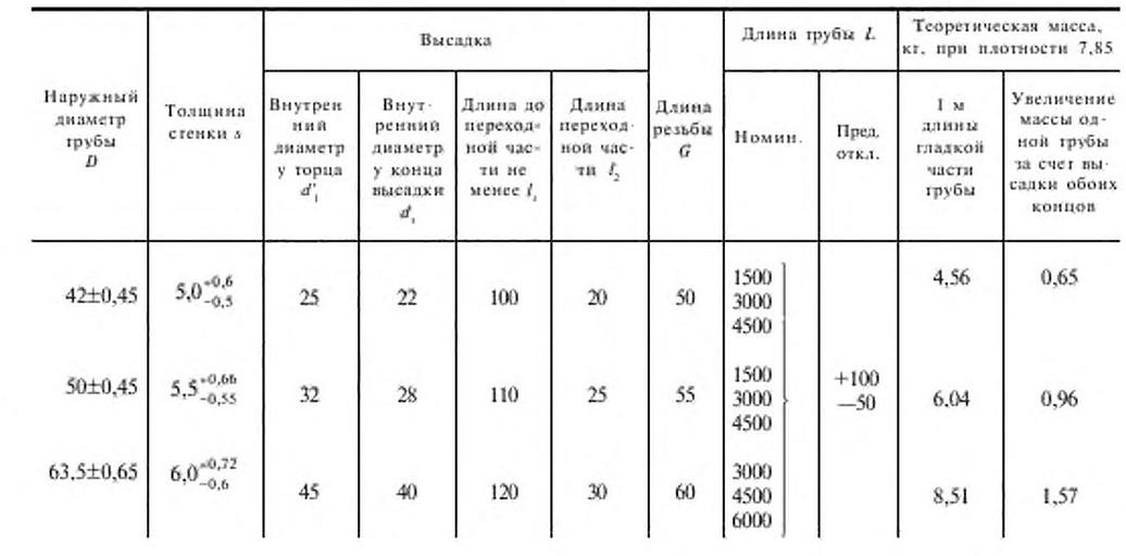 Трубы бурильные геологоразведочные ГОСТ 7909-56, сталь 36Г2С фото 4