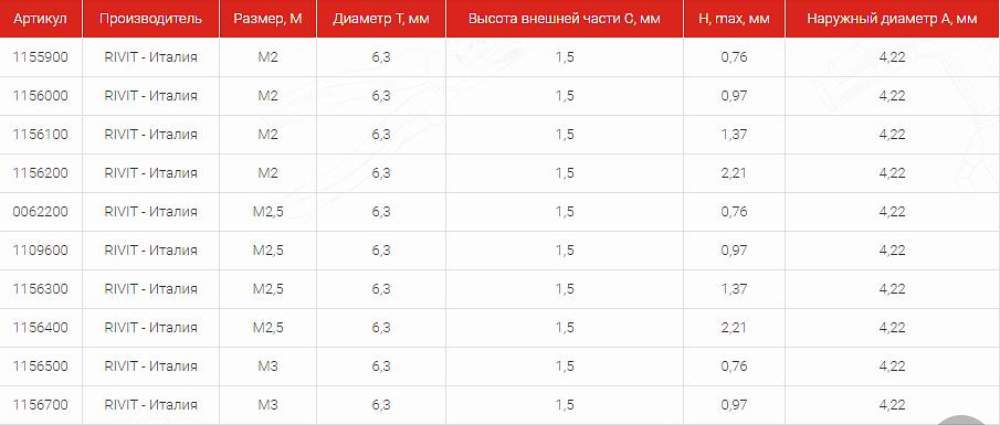 Кольцевые гайки RS углеродистая сталь фото 3