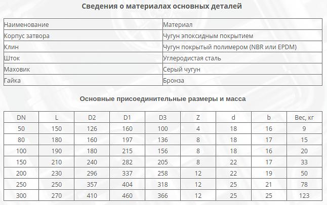 Задвижка 30ч39р Ду 80 Ру 16 с обрезиненным клином фото 4