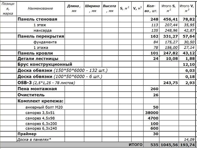 Коттедж 294,2 м² под заказ фото 3