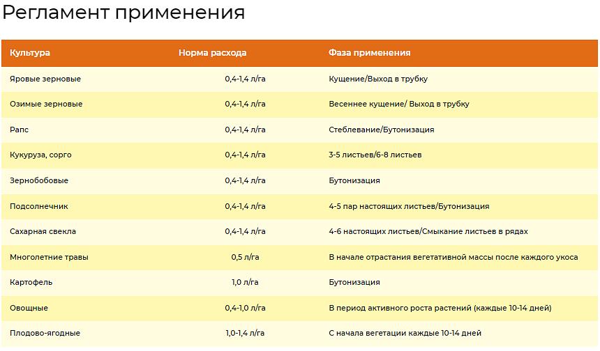 Удобрение для роста растений «Изагри Вита» 10 л опт фото 3