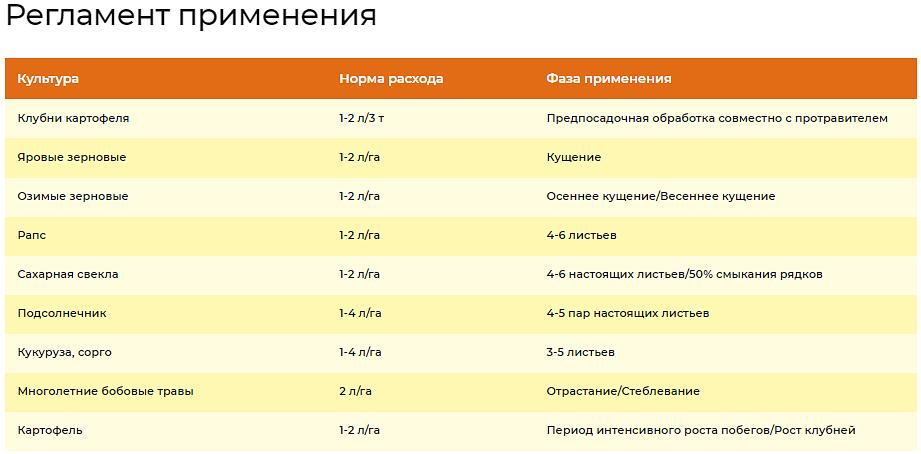 Удобрение для роста растений «Изагри Фосфор» 10 л опт фото 3