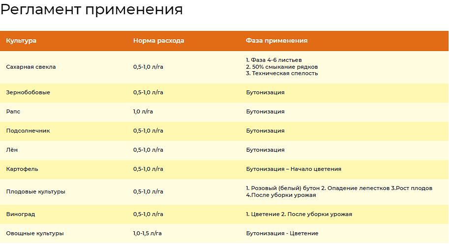 Удобрение для роста растений «Изагри Бор» 10 л опт фото 3