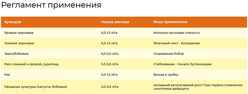 Удобрение для роста растений «Изагри Сера» 10 л опт фото 3