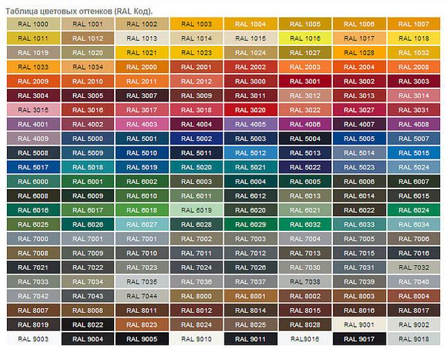 Услуги по порошковой покраске дисков фото 10