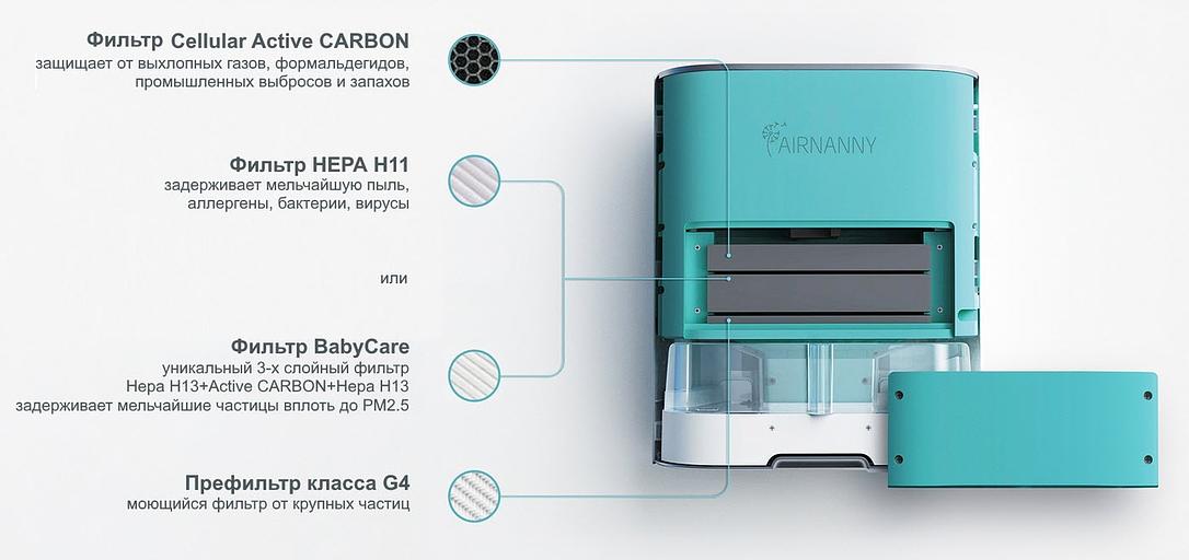 Приточная установка Airnanny A7 Start фото 6