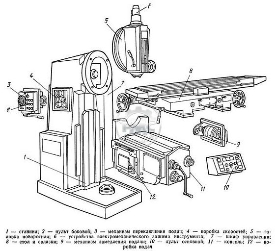 Фрезерный станок по металлу 6Т12 фото 3