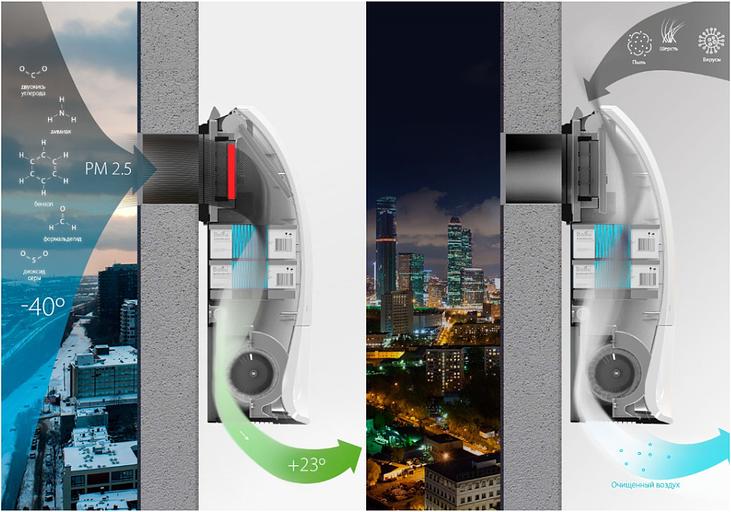 Очиститель воздуха приточный Ballu «ONEAir» ASP-200P-MAX фото 6