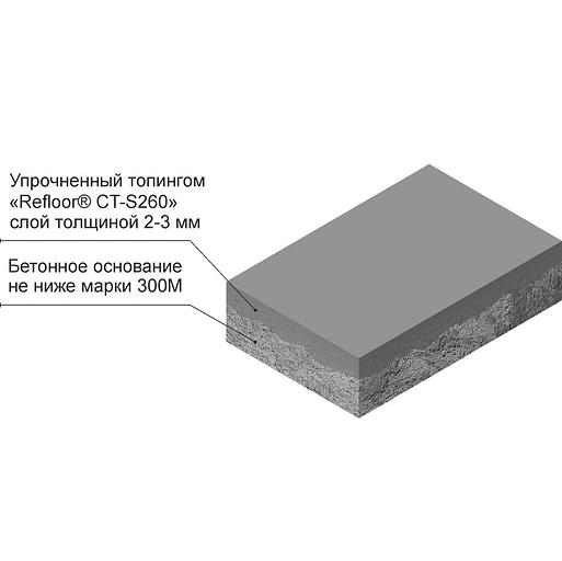 Безыскровый топпинг для бетонного пола Praspan Refloor CT-S260 фото 2