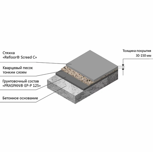 Жаропрочная стяжка для бетона Praspan Refloor Screed C фото 2