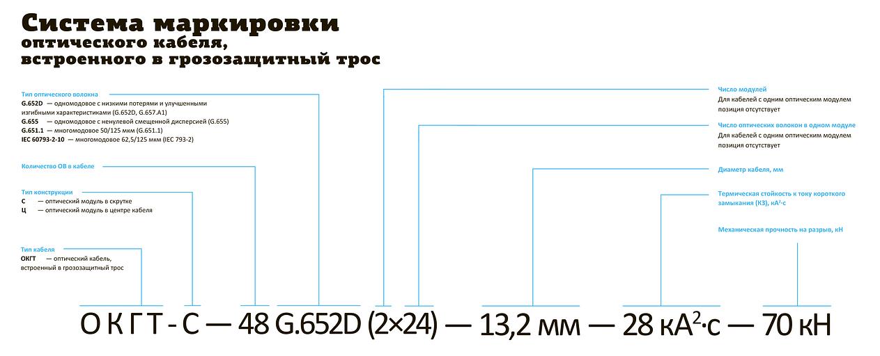 Кабель суперлегкий усиленный в грунт (ТОС2) фото 4