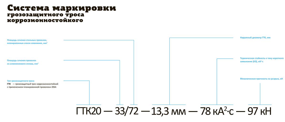 Кабель суперлегкий усиленный в грунт (ТОС2) фото 5