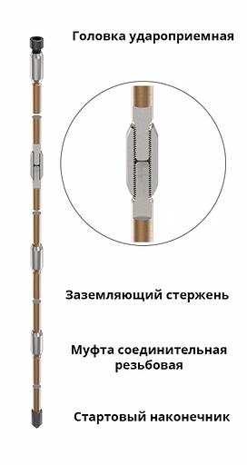 Комплект заземления омеднённый Bolta 6 м d14 мм фото 4