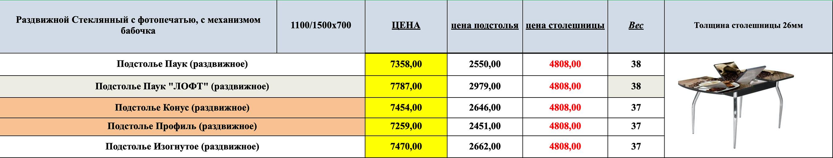 Стол с механизмом бабочка ОПТ фото 2