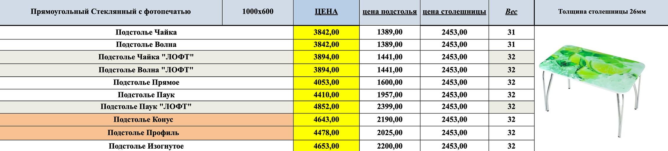 Стол прямоугольный стеклянный с фотопечатью ОПТ фото 2