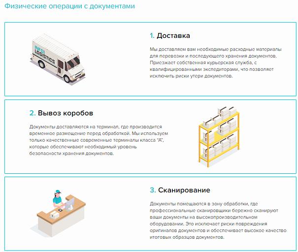 Обработка и хранение первичных бухгалтерских документов в электронном архиве фото 2