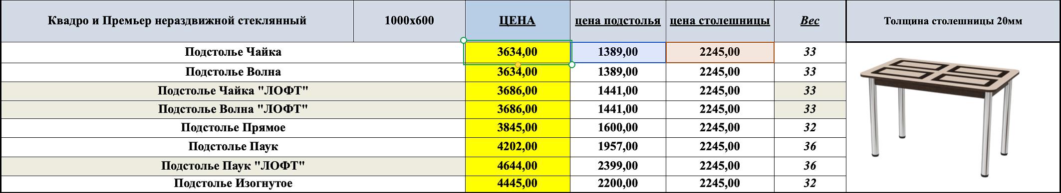 Стол «Квадро» и «Премьер» нераздвижной ОПТ фото 2