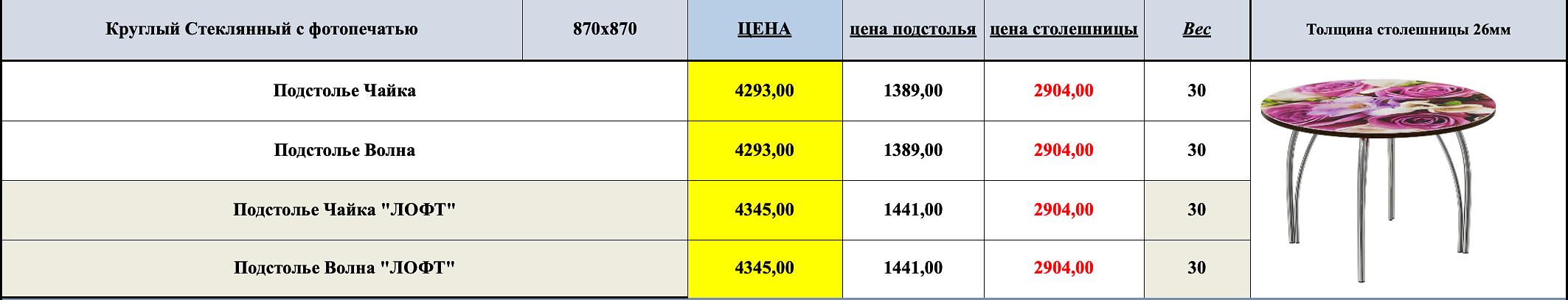 Стол круглый с фотопечатью ОПТ фото 2