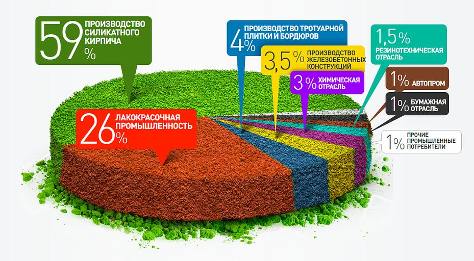Коричневый железооксидный пигмент «Ультра» фото 8