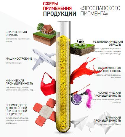 Коричневый железооксидный пигмент «Ультра» фото 9