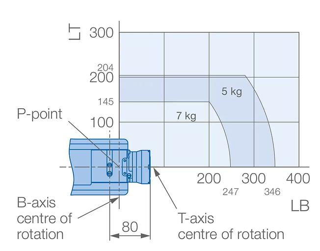 Робот MOTOMAN GP7 фото 5