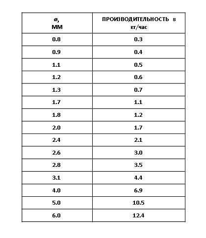 Кольцекрутильная машина ККМ 375/4 фото 2