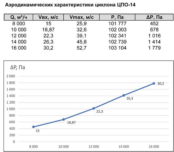 Циклон ЦПО-14 ОПТ фото 2