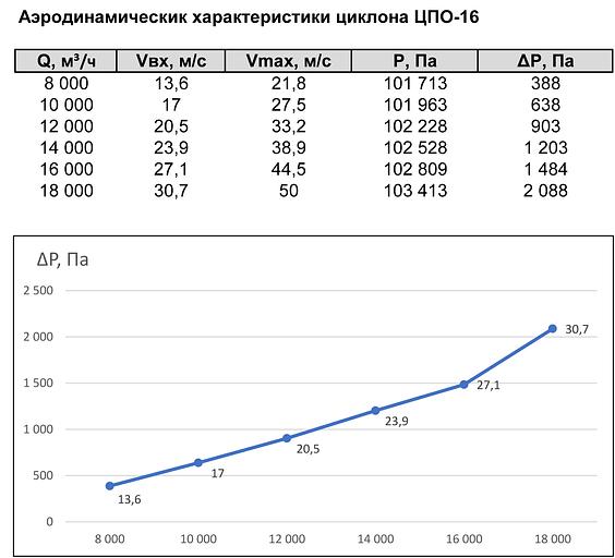 Циклон ЦПО-16 ОПТ фото 2