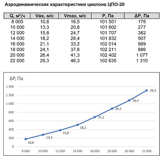 Циклон ЦПО-20 ОПТ фото 2