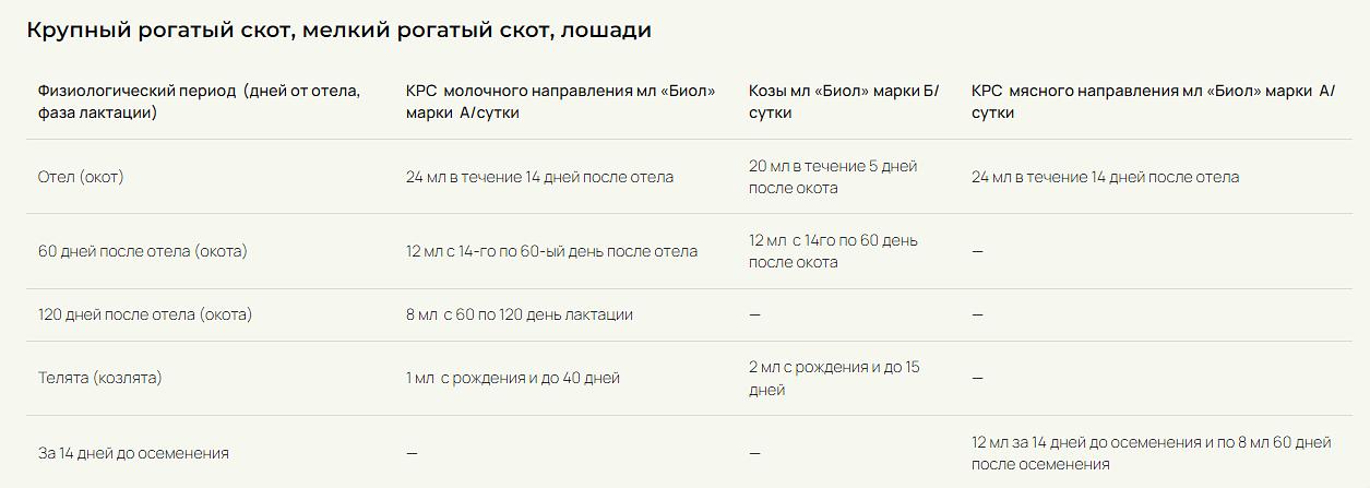Кормовая добавка «Биол» канистры 10 л ОПТ фото 2
