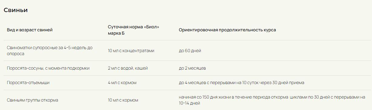 Кормовая добавка «Биол» канистры 10 л ОПТ фото 3
