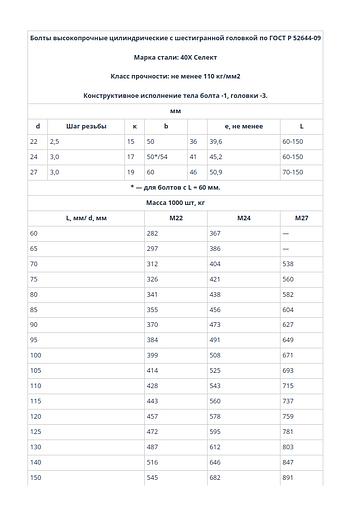 Болты высокопрочные цилиндрические с шестигранной головкой ГОСТ Р 52644-09 фото 3
