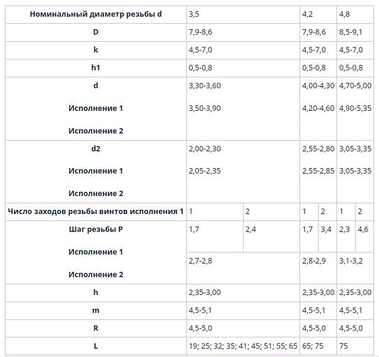Винты самонарезающие ТУ 1640-041-00187240-2007 фото 3