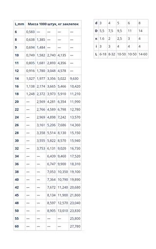 Заклепки с плоской головкой ГОСТ 10303-80 фото 3