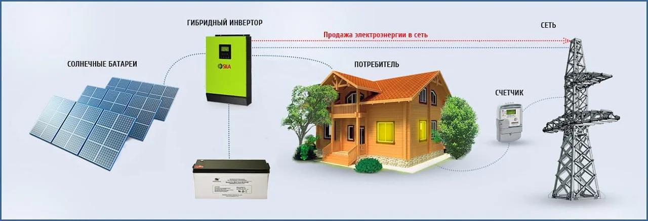 Гибридно-сетевой инвертор Infini Solar V-5K-48 5000 Вт 48 В (On-Grid+Off-Grid) фото 4