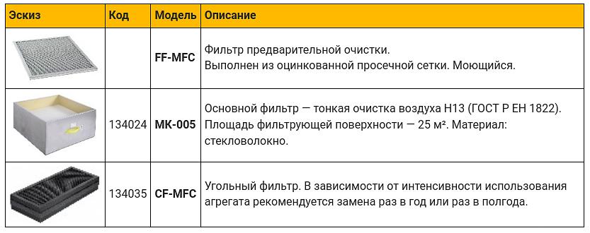 Передвижной механический самоочищающийся фильтр MFC-1200 фото 6