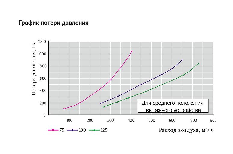 Настольное вытяжное устройство DELI фото 6