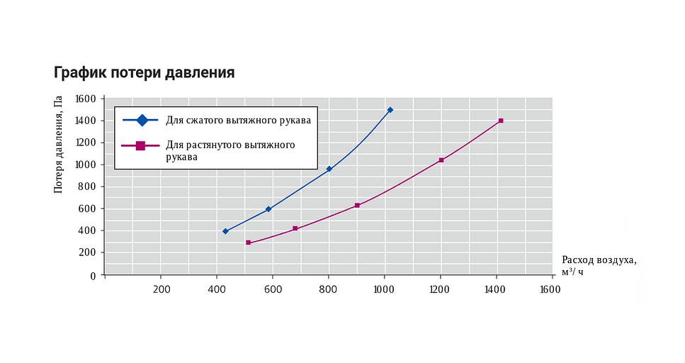 Телескопическое вытяжное устройство UK фото 5
