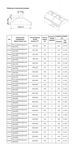 Зонты модульные щелевые фото 5