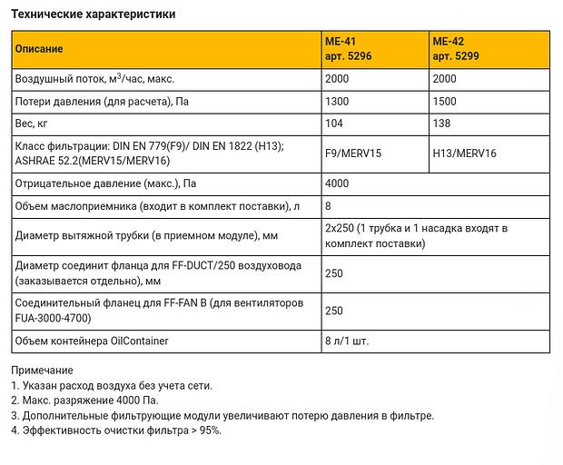 Стационарный фильтр масляного тумана/дыма ME-41/42 фото 6