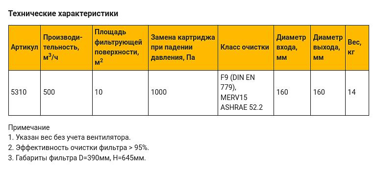 Компактный фильтр масляных туманов MW фото 5