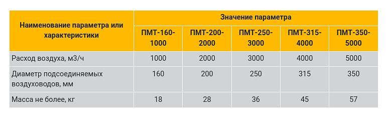 Пресепаратор масляного тумана ПМТ фото 9