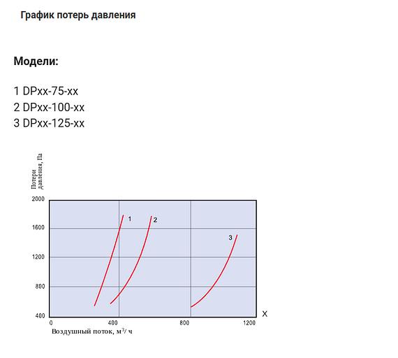 Подвесное вытяжное устройство DROPPER фото 2
