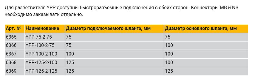 Разветвители для вытяжных шлангов фото 4