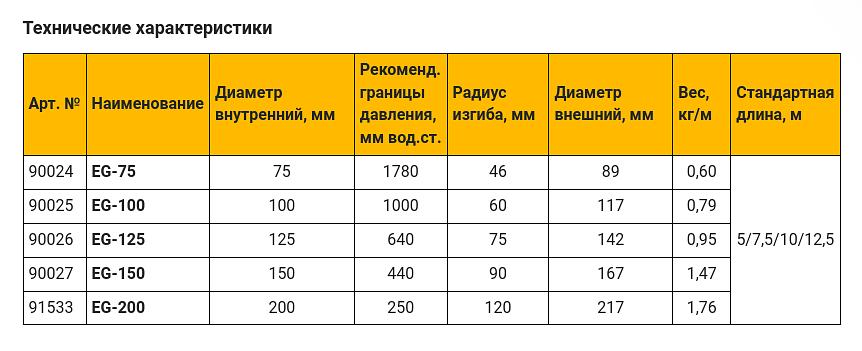 Термостойкий вытяжной шланг до +200 °C EG фото 2