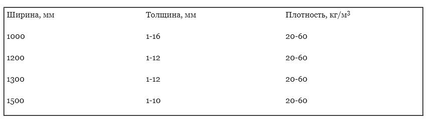 Полотно пенополиэтиленовое «Изонел» 1х1500 мм ОПТ фото 6